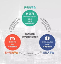 客立方榮膺2016中國互聯網房地產營銷服務最佳產品獎