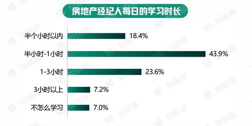 學(xué)歷賦能，專(zhuān)業(yè)進(jìn)階 2022年房地產(chǎn)經(jīng)紀(jì)人生存報(bào)告揭示行業(yè)新面貌
